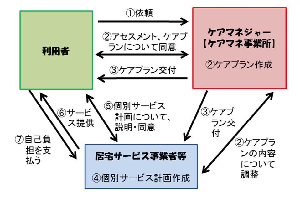 業務の流れ